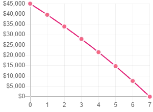 Estimated savings from repayments graph