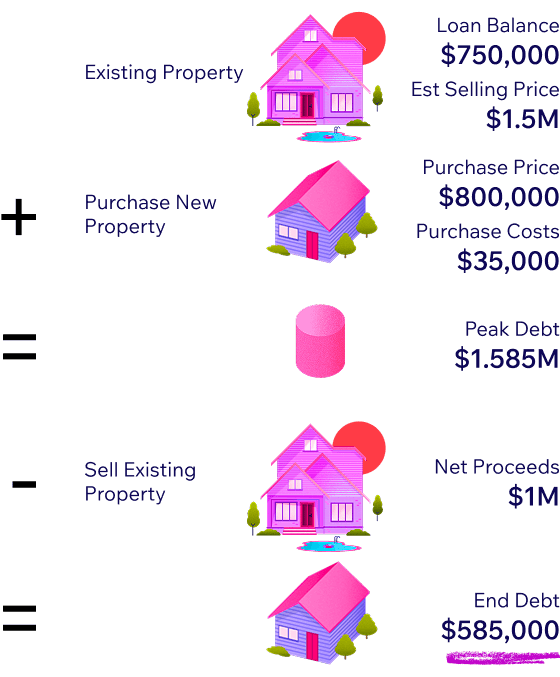Downsizing Diagram