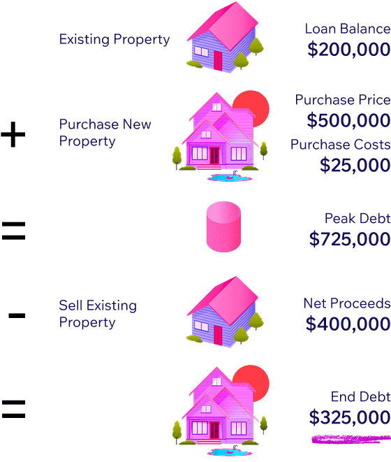 Upsizing Diagram
